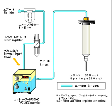 DPS-700:ディスペンサー・液体定量吐出|エース技研株式会社